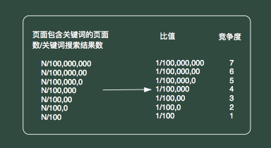 全網(wǎng)非重復(fù)頁(yè)面占比